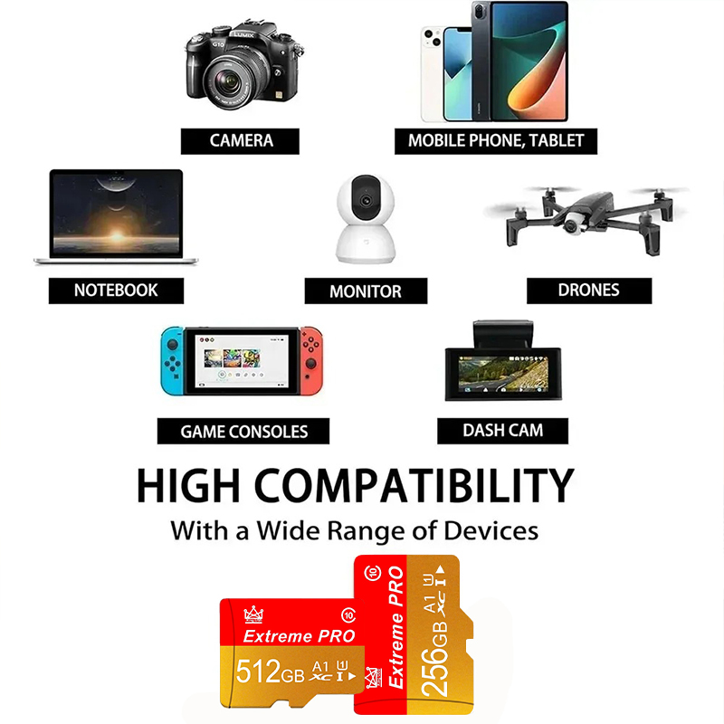 for Phone Tablet Camera High-s - Microsd Card Tablet ulasan dan harga